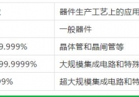 無錫氣體純度和等級的劃分！這里更專業(yè)哦！